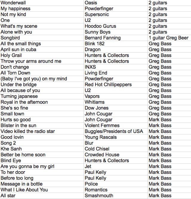 Setlist for 50th in Mosman Sans Andy