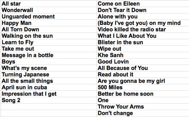 Steve Johnstone's 50th